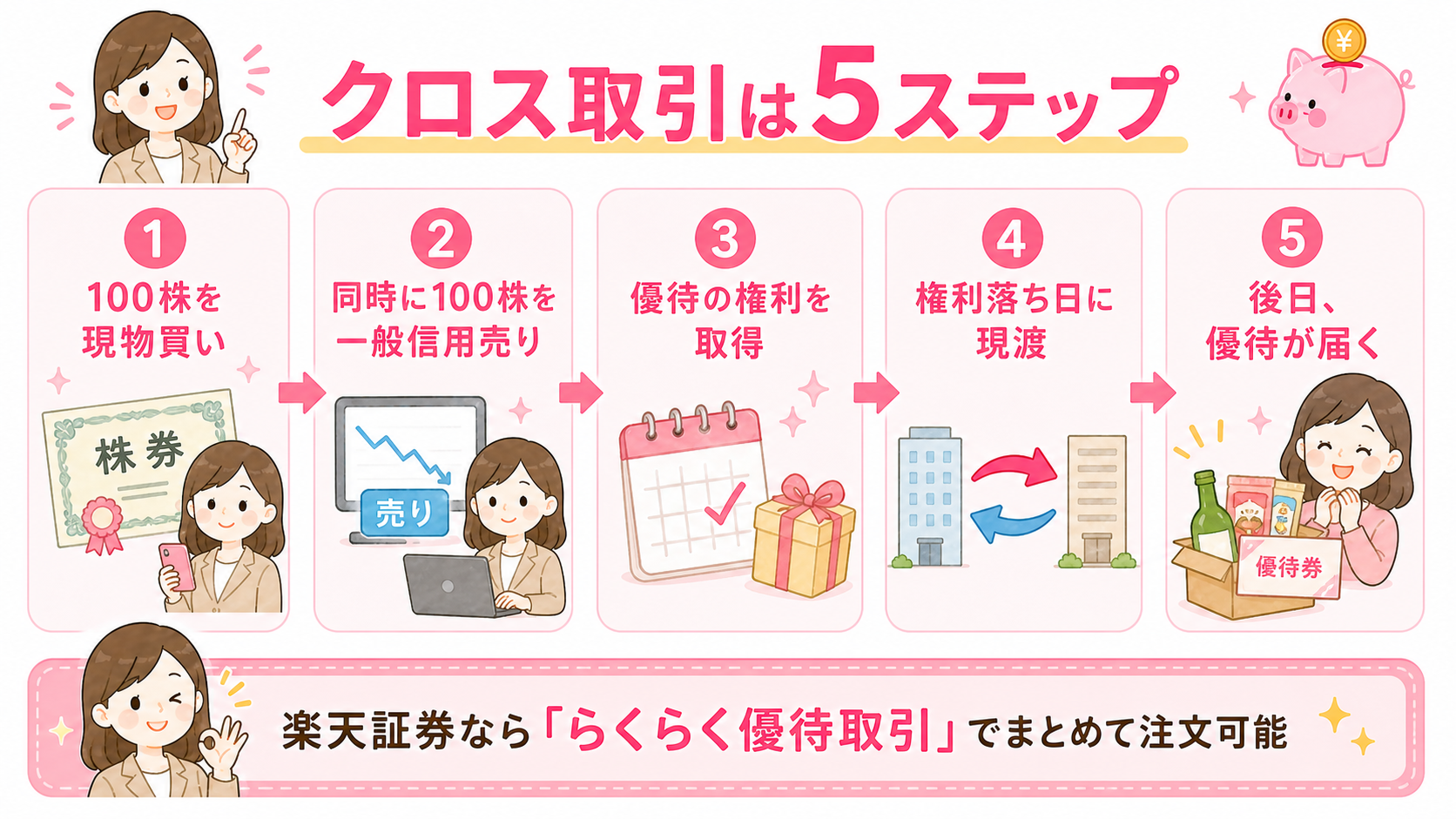 クロス取引の5ステップ