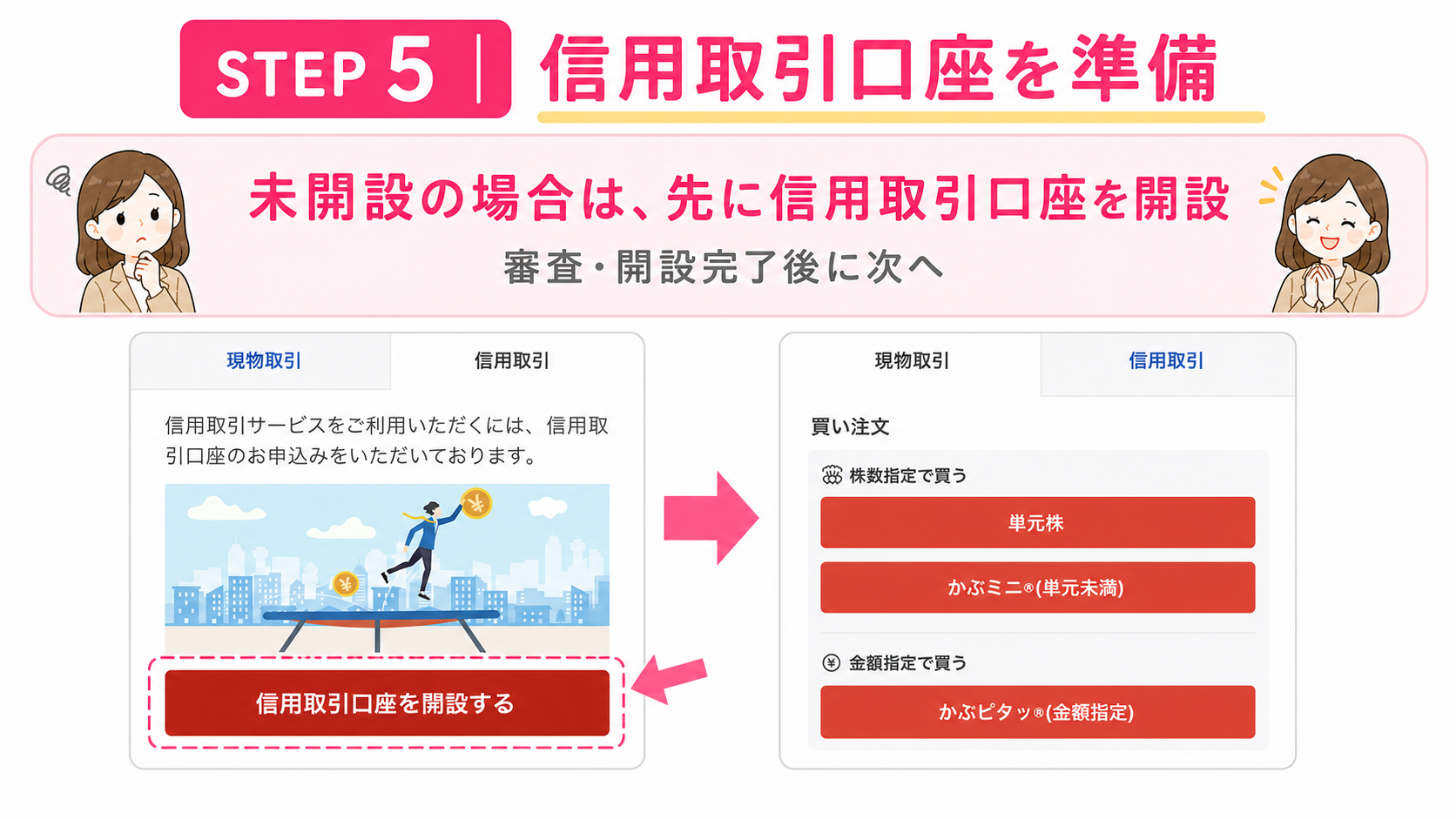 楽天証券で信用取引口座を準備する手順