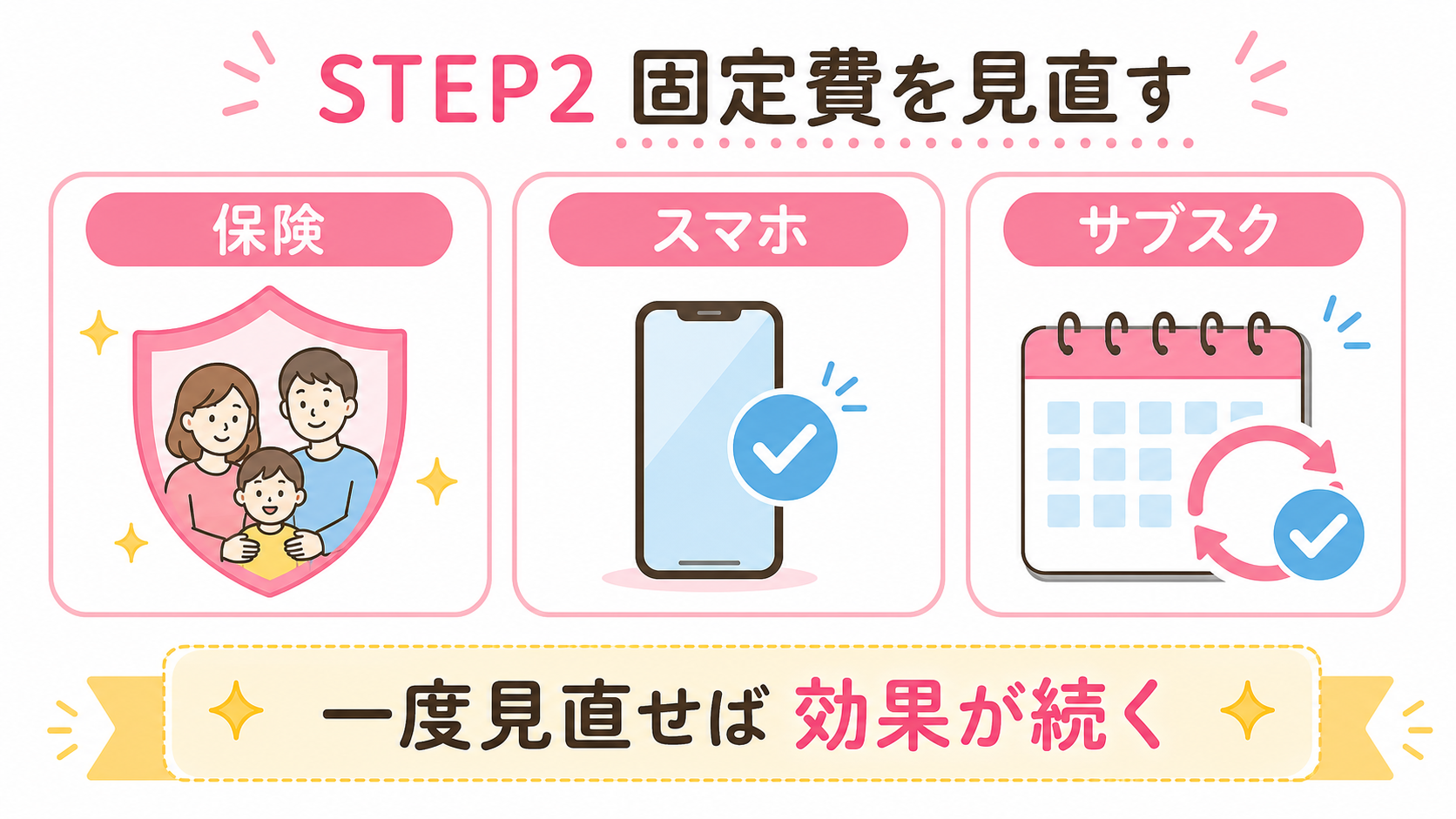 保険・スマホ・サブスクなど固定費を見直すSTEP2の図解