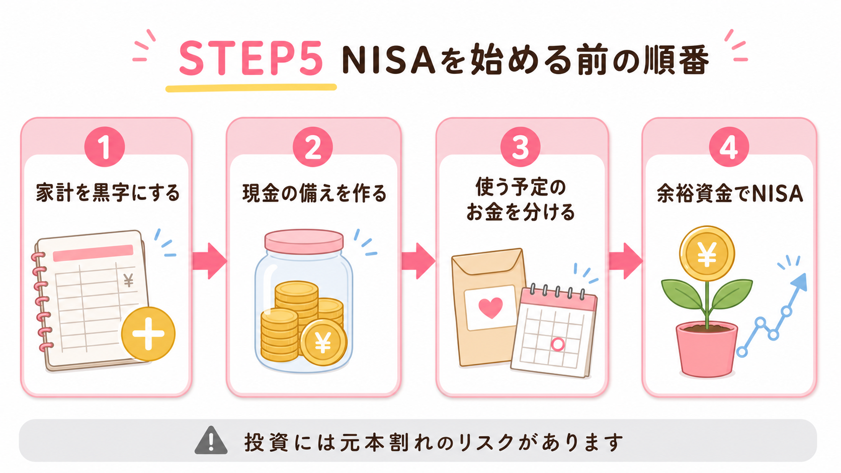 家計の黒字化と現金の備えを作り余裕資金でNISAを始めるSTEP5の図解