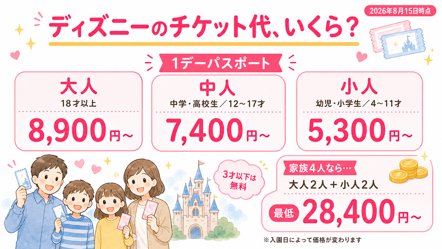 2026年8月15日時点の東京ディズニーリゾート1デーパスポート料金表