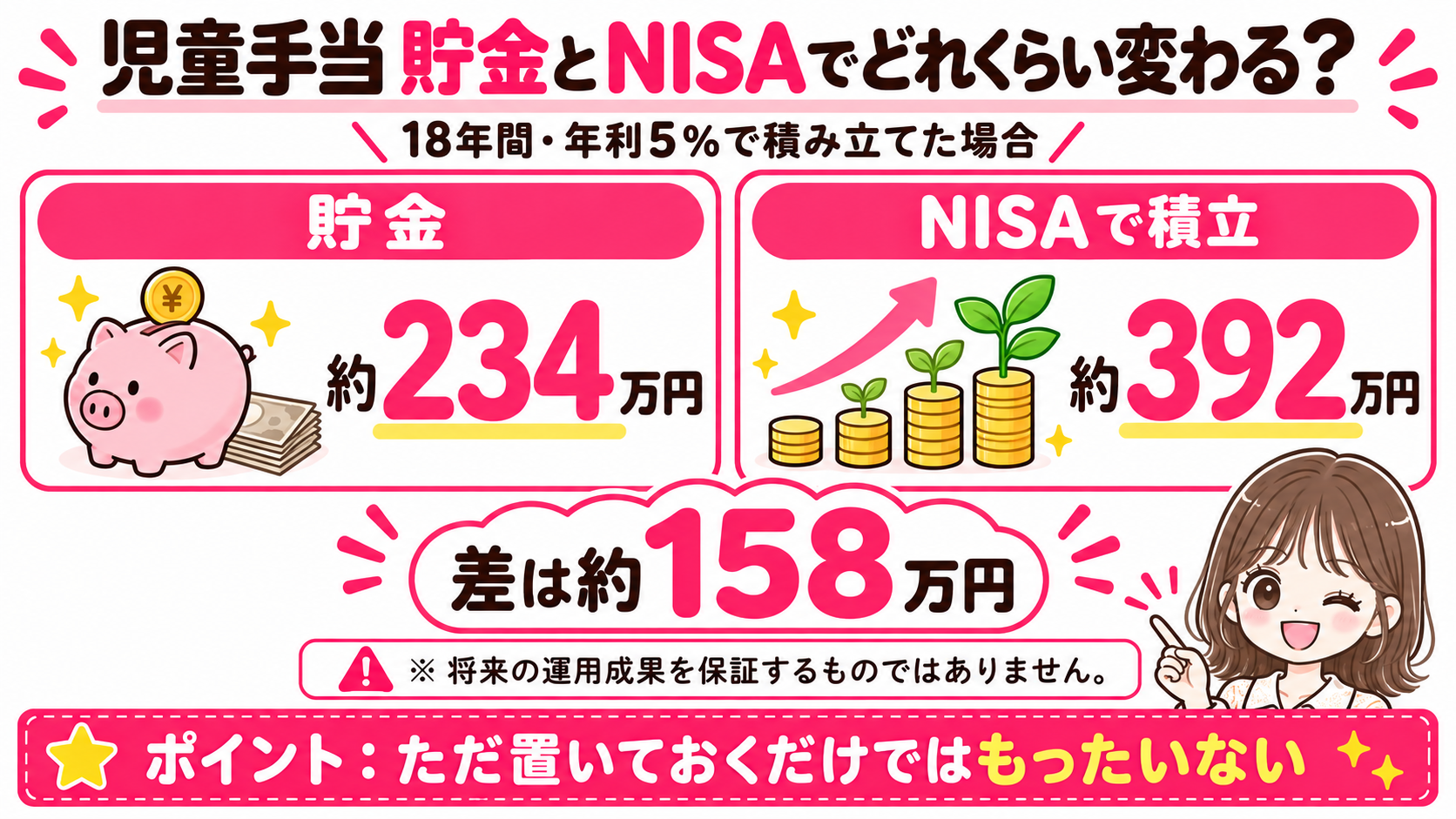 児童手当を貯金した場合とNISAで積み立てた場合の比較