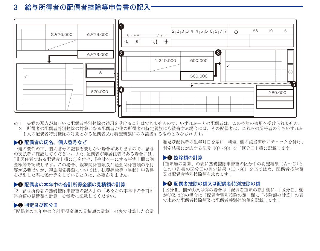 令和8年分の給与所得者の配偶者控除等申告書の記載例