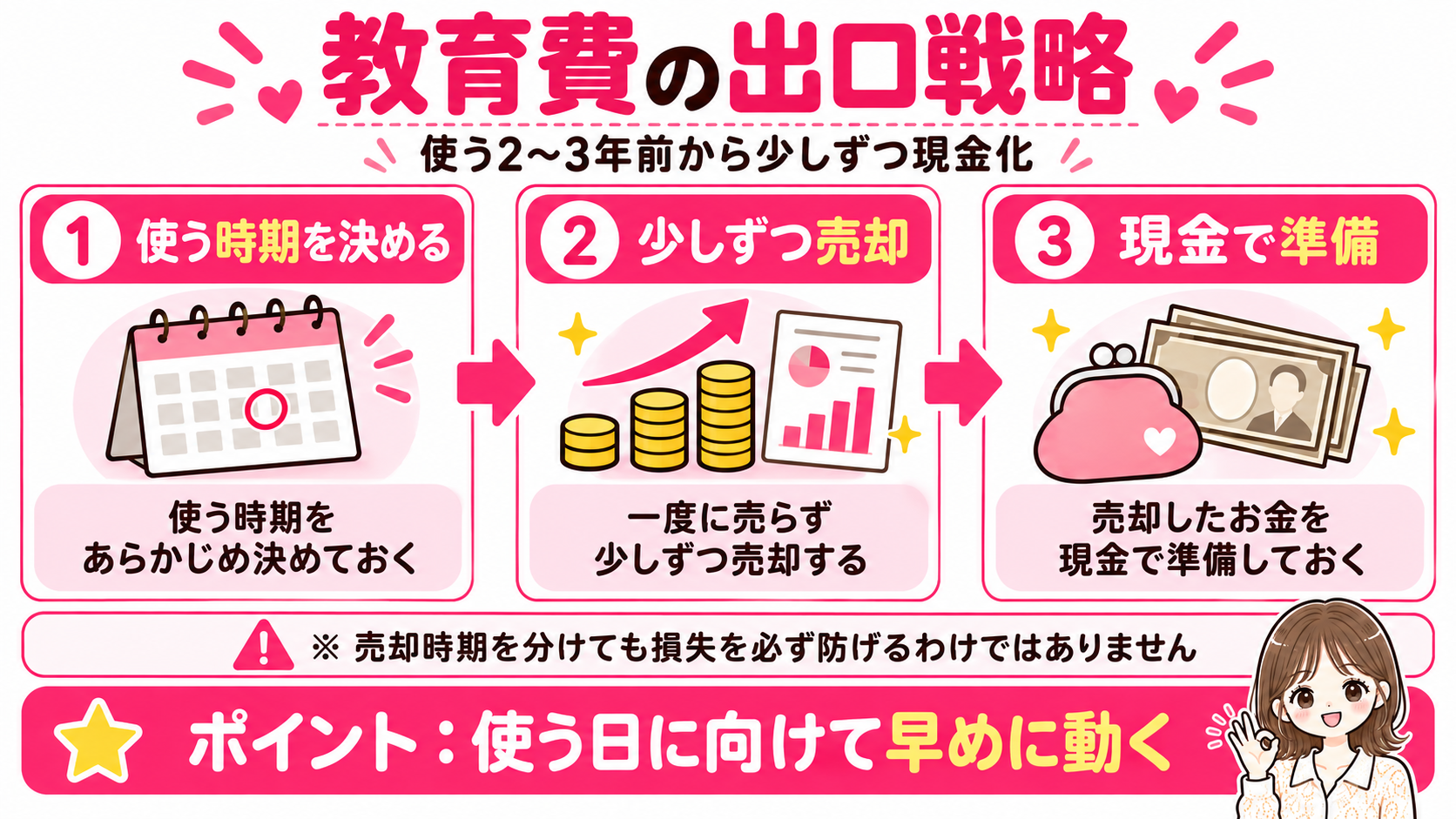 教育費を使う前の出口戦略