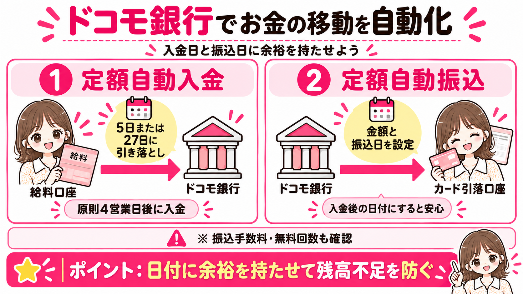 ドコモ銀行の定額自動入金と定額自動振込の設定イメージ