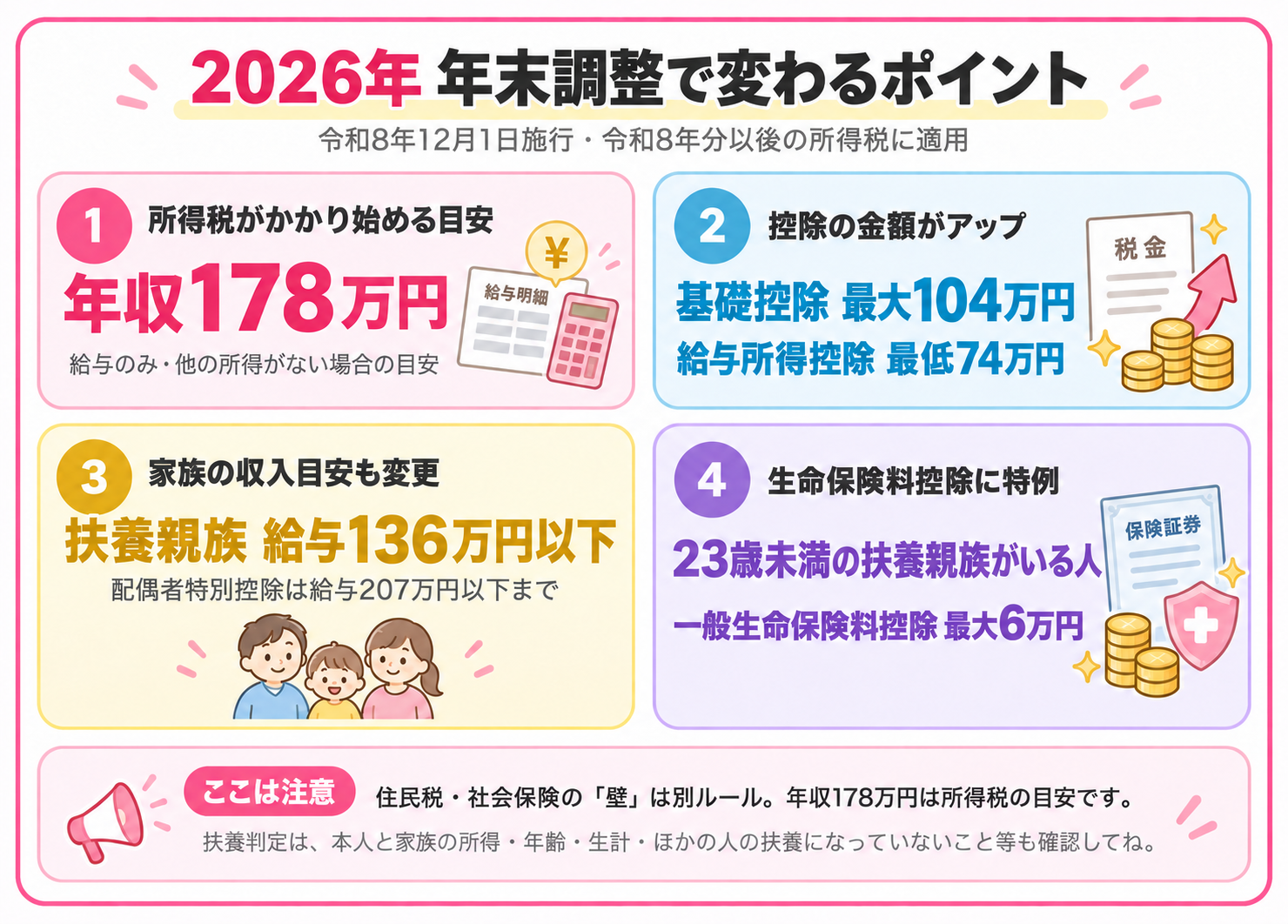 2026年の年末調整で変わるポイント