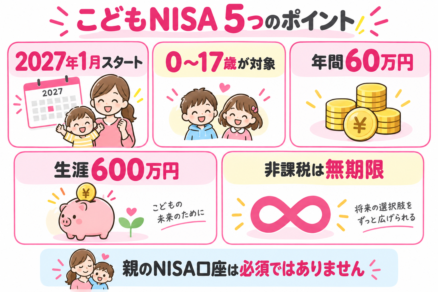 こどもNISAの制度内容を5つのポイントでまとめた図解