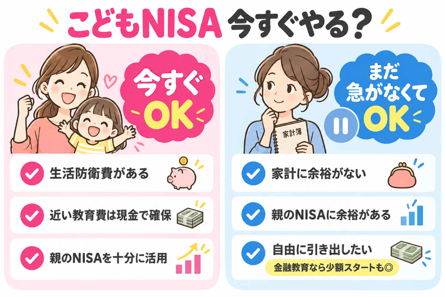 こどもNISAを今すぐ始めてよい人と急がなくてよい人の違いをまとめた図解