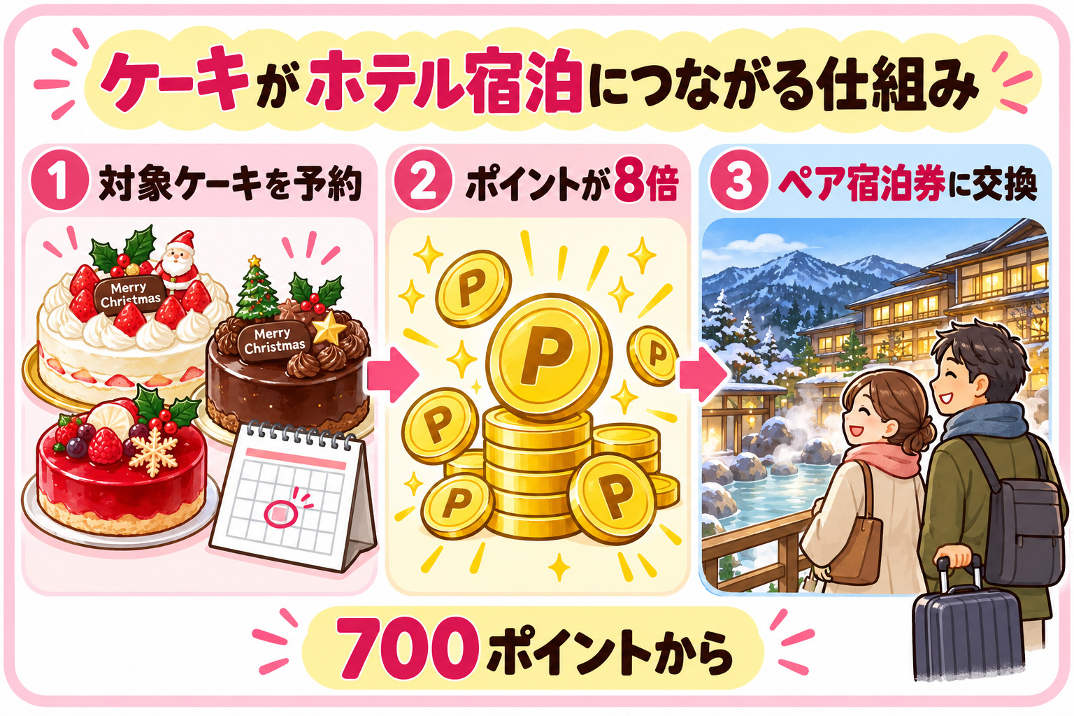 対象ケーキの予約からペア宿泊券への交換まで