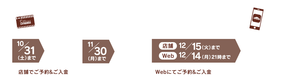 シャトレーゼ公式・クリスマスケーキ早期予約のポイント特典