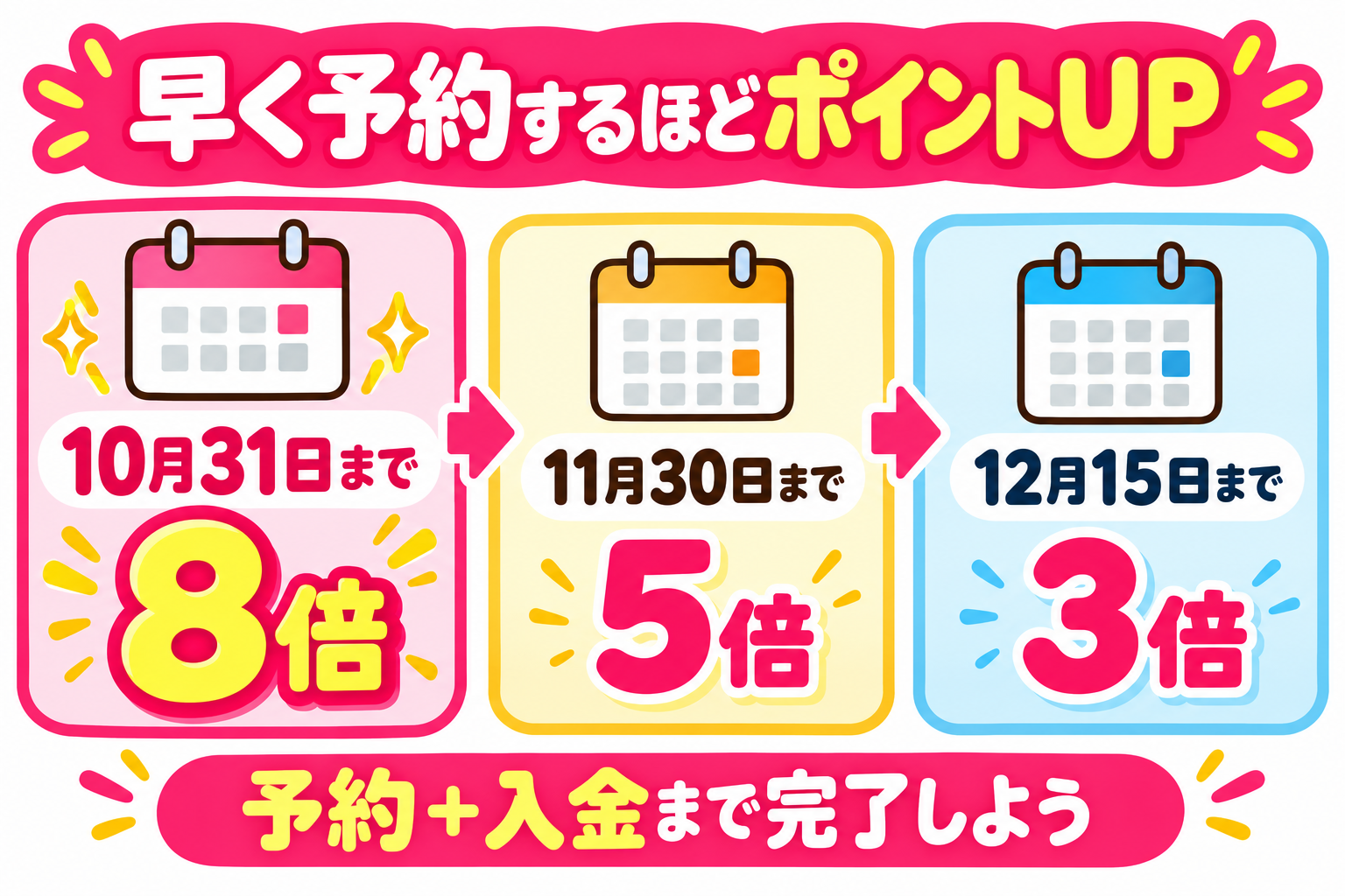早期予約のポイント倍率:10月8倍・11月5倍・12月3倍